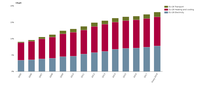Share of renewable energy in gross final energy consumption