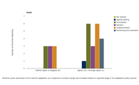 Stages in the adaptation policy process and public awareness of the need for adaptation as a response to climate change (Questions 1 and 12; n=29 responding countries)
