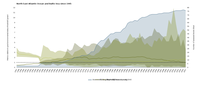 Trends in the status of stocks and progress made in achieving 'good environmental status'