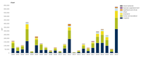 Annual area of drought impact on vegetation productivity for 2000-2022, EU-27 (km²)