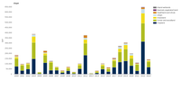 Area of drought impact on vegetation productivity in the EU-27 