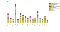 Area of vegetation productivity decrease due to water deficit, 2000-2016