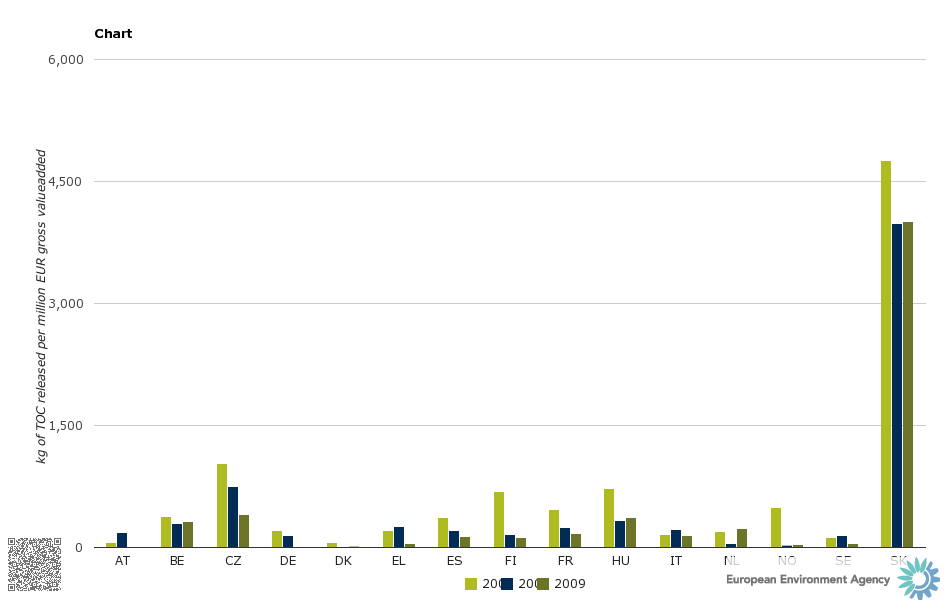 chart_1