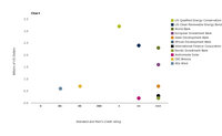 The green bond market