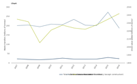 Total annual E-PRTR reported quantity of hazardous and non-hazardous waste transfers (excluding data for the waste sector), and annual GVA value for industrial activities