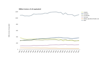 Final energy consumption in the households sector, EU-28