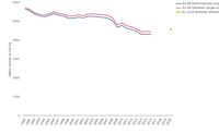 Total EU greenhouse gas emissions, 1990-2016