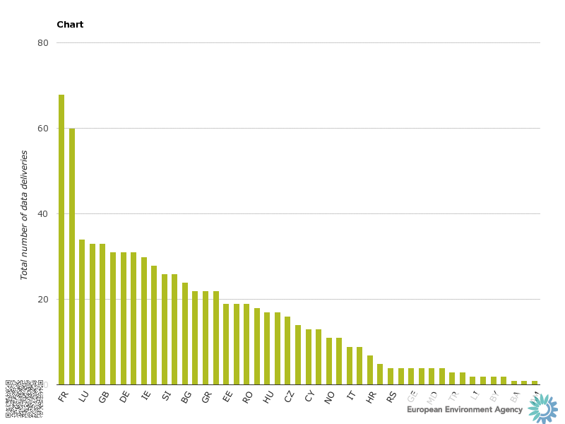 chart_1