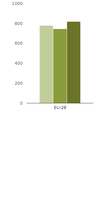 Total number of policies and measures with ex ante savings reported in the EU-28 (left) and by country (right)