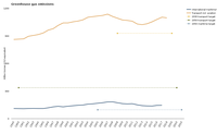 Greenhouse gas emissions from transport 