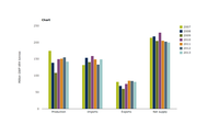 Production, imports, exports and net supply of aggregated fluorinated gases (F-gases)