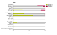 Trends in orthophosphate concentrations in European seas
