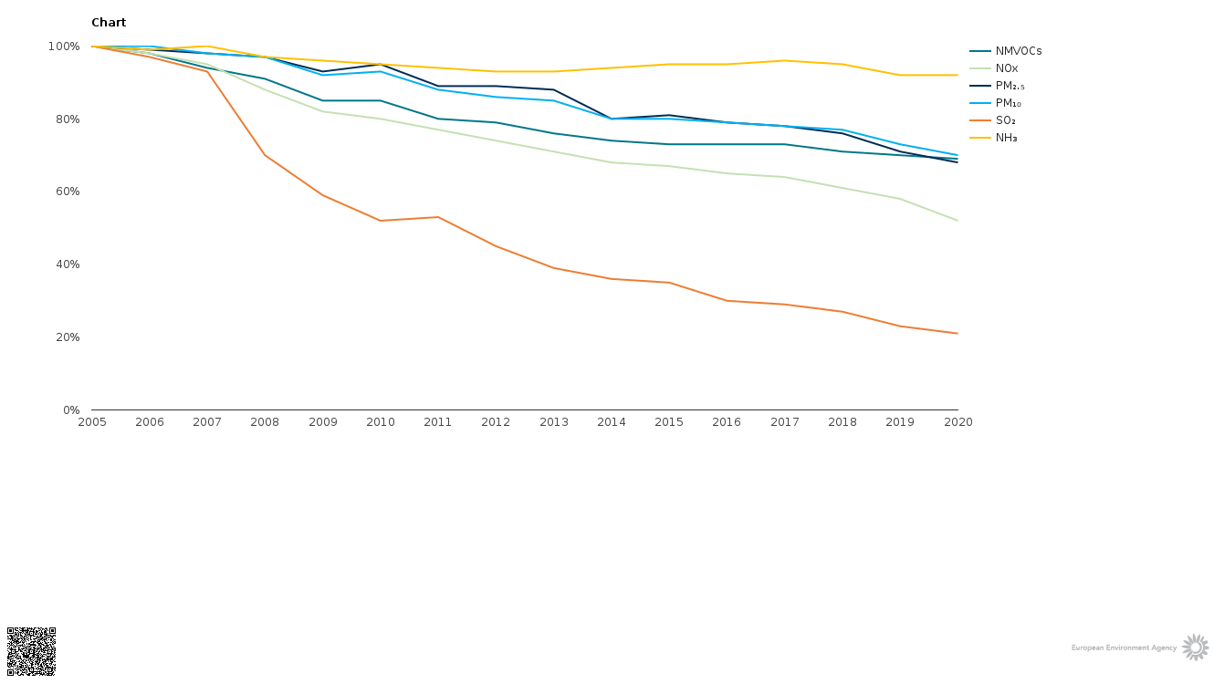 chart_1