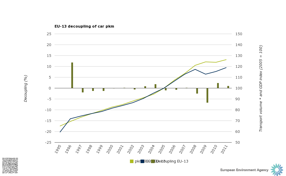 chart_3