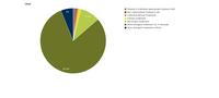 Urban waste water treatment in European "Big Cities" in 2016