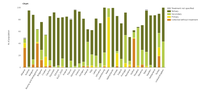 Urban waste water collection and treatment in Europe, 2017