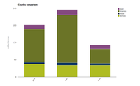 Ireland total DMC by component