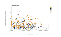 Specific Ntot emission load from UWWTPs with N and P removal and other treatment