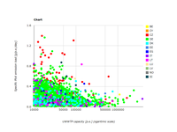  Specific Ptot emission load from UWWTPs with N and P removal