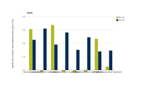 Summary statistics of  specific Ntot emission load from UWWTPs in EU 15 and EU 12