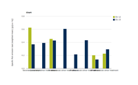 Summary statistics of  specific Ptot emission load from UWWTPs in EU 15 and EU 12