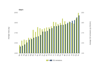 Vans average CO2 emissions and average mass by country 