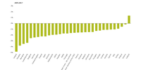 Change in total final energy intensity