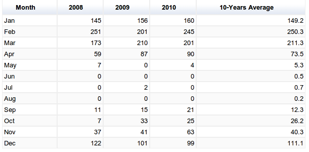 chart_4