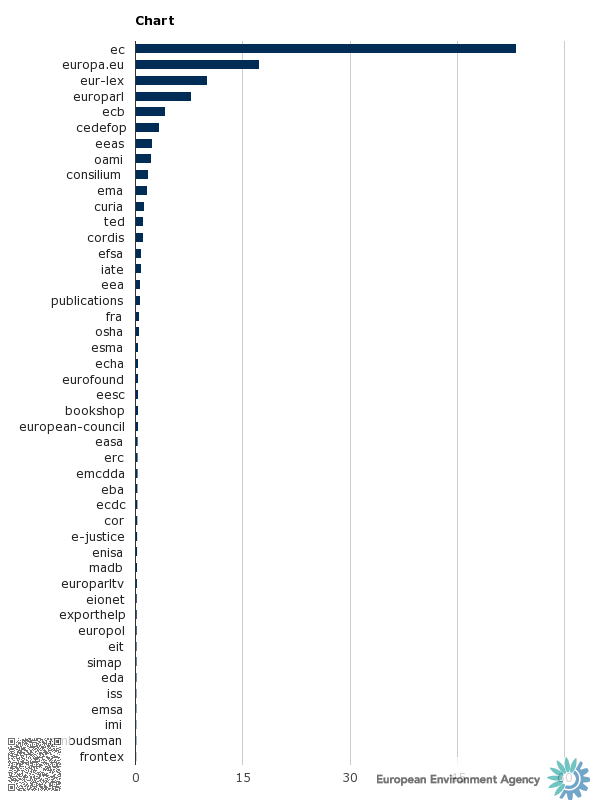 chart_2