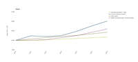 Waste generation and decoupling in the EU-28