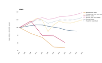 Waste generation by production and consumption activities