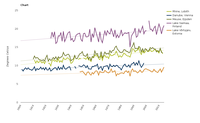 Trends in water temperature of large European rivers and lakes