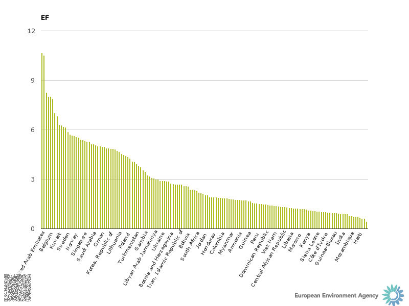 chart_3