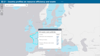 Country profiles on resource efficiency and waste