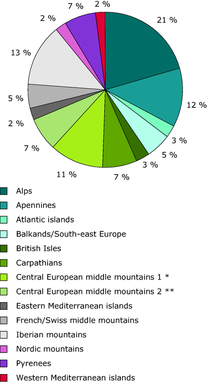 https://www.eea.europa.eu/data-and-maps/figures/annex-i-habitat-distribution-across-massifs/distribution-of-the-rocky-habitats/image_large