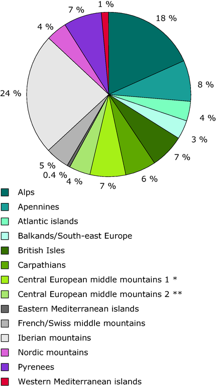 https://www.eea.europa.eu/data-and-maps/figures/annex-i-habitat-distribution-across-massifs/distribution-of-the-temperate-heath/image_large