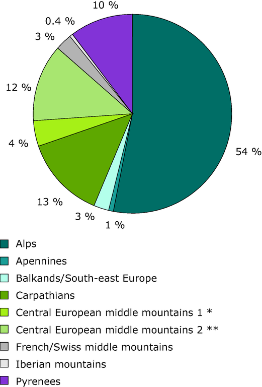https://www.eea.europa.eu/data-and-maps/figures/annex-i-habitat-distribution-across-massifs/distribution-of-the-temperate-mountainous/image_large
