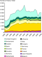 Annual quantities of spent nuclear fuel arising from nuclear power plants in the EU (tonnes of heavy metal)