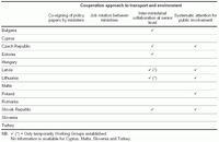Approach to institutional transport and environment cooperation in accession countries