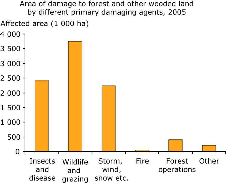 https://www.eea.europa.eu/data-and-maps/figures/area-of-damaged-forest-and-other-wooded-land-by-biotic-agents/figure-4-8-european-forests.eps/image_large