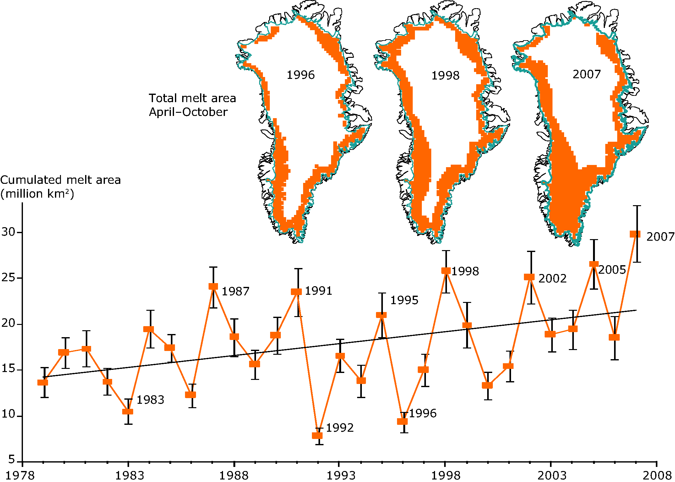 Area of Greenland ice sheet melting 1979-2007