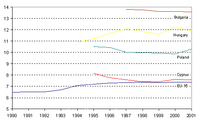 Average age of passenger cars in the EU and in selected countries