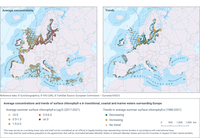 Average concentrations and trends of surface chlorophyll-a in transitional, coastal and marine waters surrounding Europe