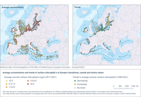 Average concentrations and trends of surface chlorophyll-a in Europe's transitional, coastal and marine waters