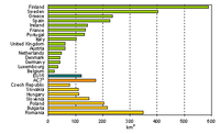 Average size of non-fragmented land parcels