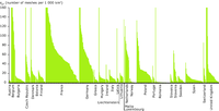 Bar diagram of effective mesh density values per NUTS-X region for FG-B2 in 2009
