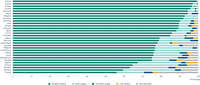 Bathing water quality in Europe in the 2022 season (EU countries, Albania, and Switzerland)