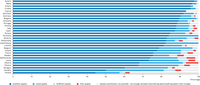 Bathing water quality in Europe in the 2021 season (EU countries, Albania, and Switzerland)			