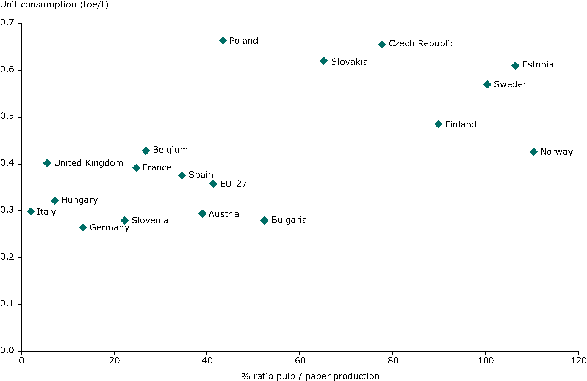 Benchmarking in the pulp and paper industry