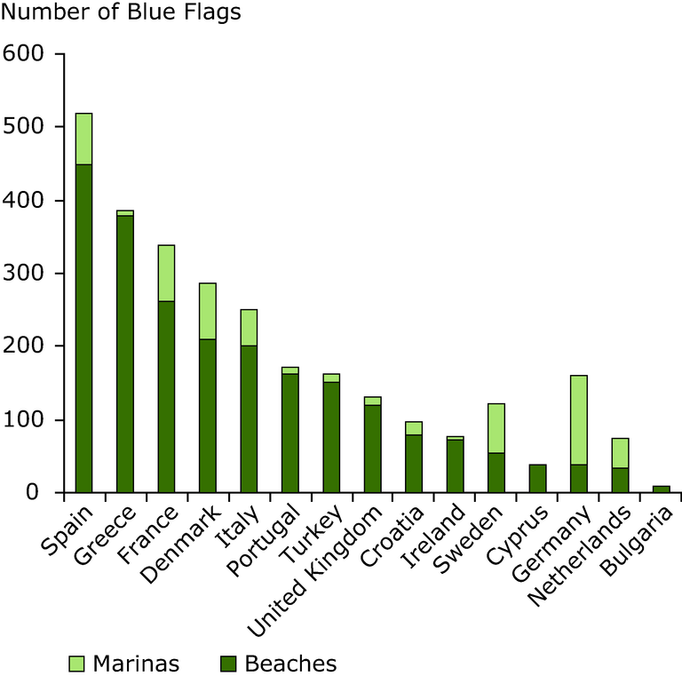 https://www.eea.europa.eu/data-and-maps/figures/blue-flags-in-marinas-and-beaches-2004/figure-13-final-coastal-areas.eps/image_large